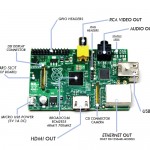 351321-raspberry-pi