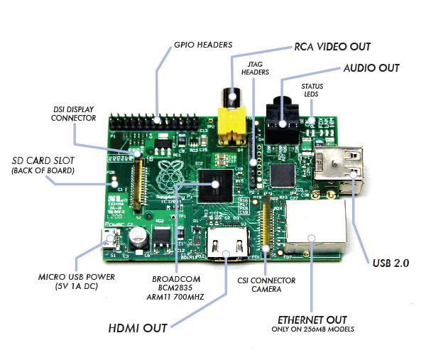 Raspberry Pi