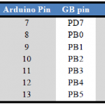Arduino vs Gertboard Pin assignment dictionary ArduinoGertboardPins