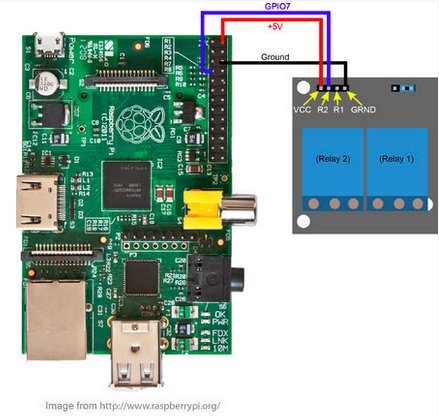 Adding plastic missile launcher to your Pi with relay and GPIO pins