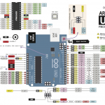 Low level C programming for Arduino Uno without Arduino Genuino IDE